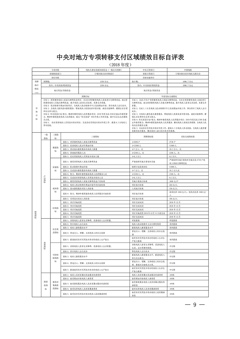 宁夏残联2018年中央对地方专项转移支付绩效自评报告(图9)