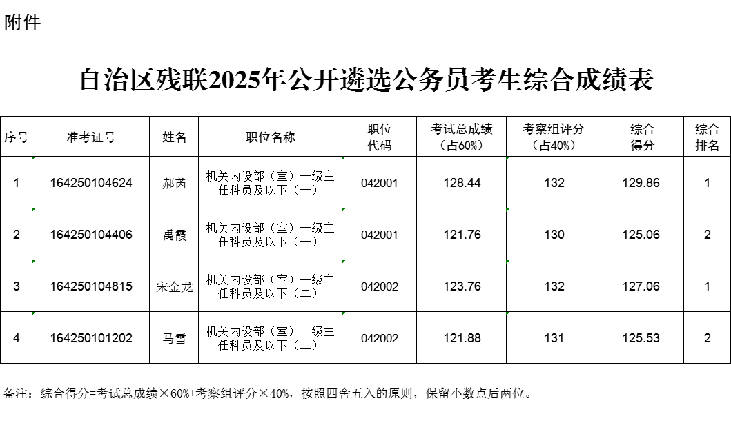 综合成绩1.png