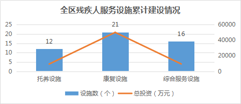 2018年全区残疾人事业发展统计公报(图6)