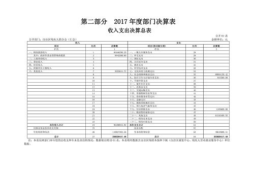 2017年度自治区残疾人联合会部门决算分开(图5)