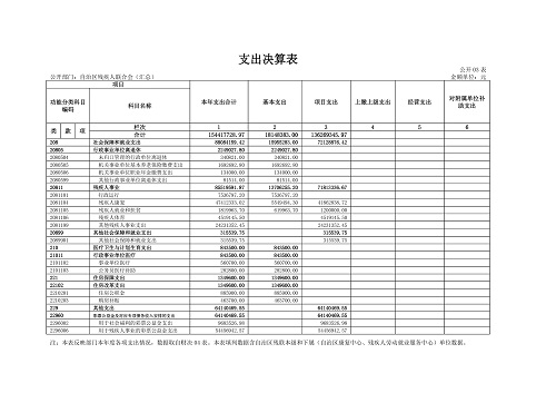 2017年度自治区残疾人联合会部门决算分开(图7)