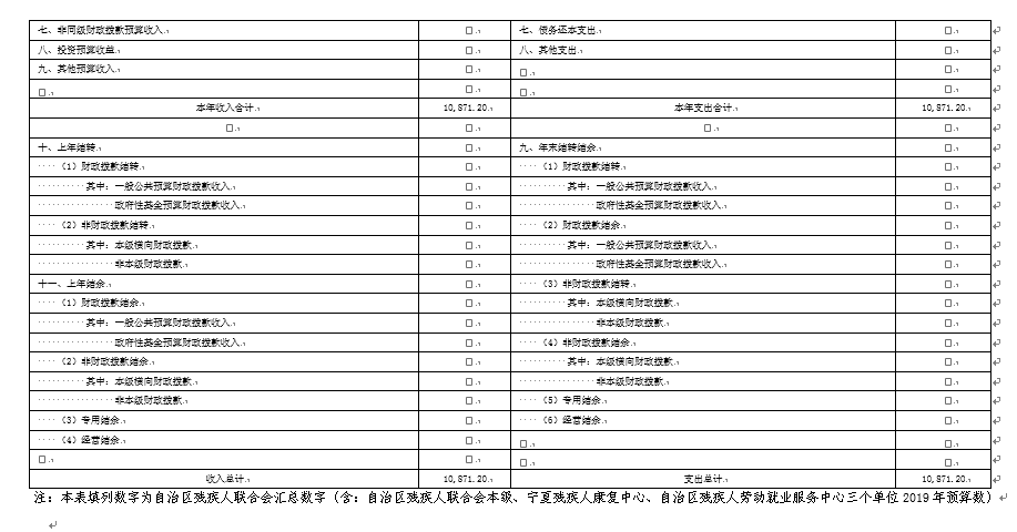 宁夏回族自治区残疾人联合会2019年部门预算公开(图6)