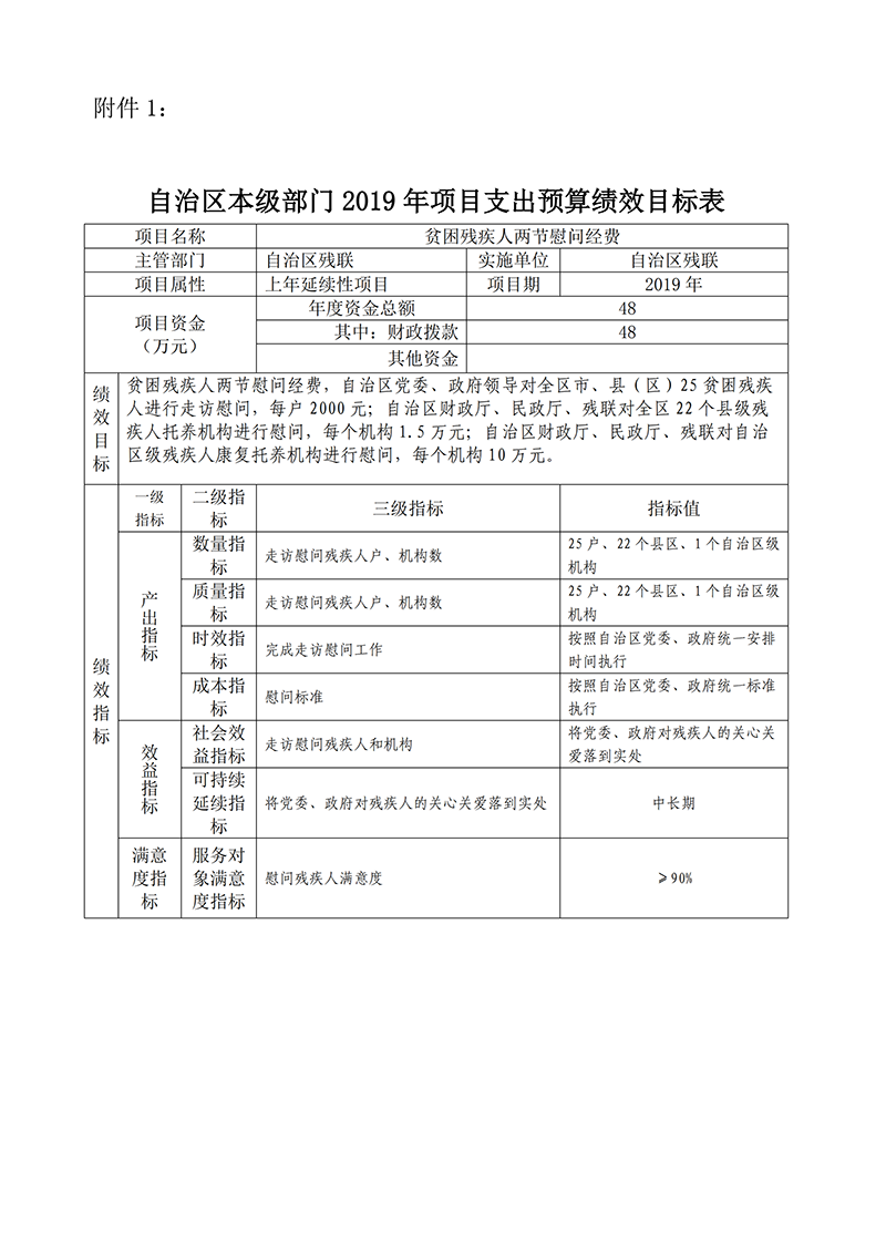 2019年自治区残疾人联合会预算支出绩效目标公示(图3)