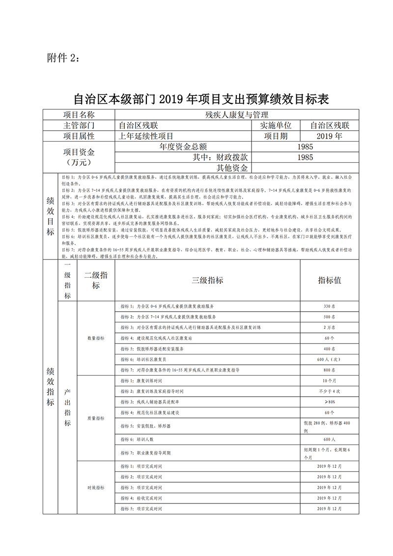 2019年自治区残疾人联合会预算支出绩效目标公示(图4)
