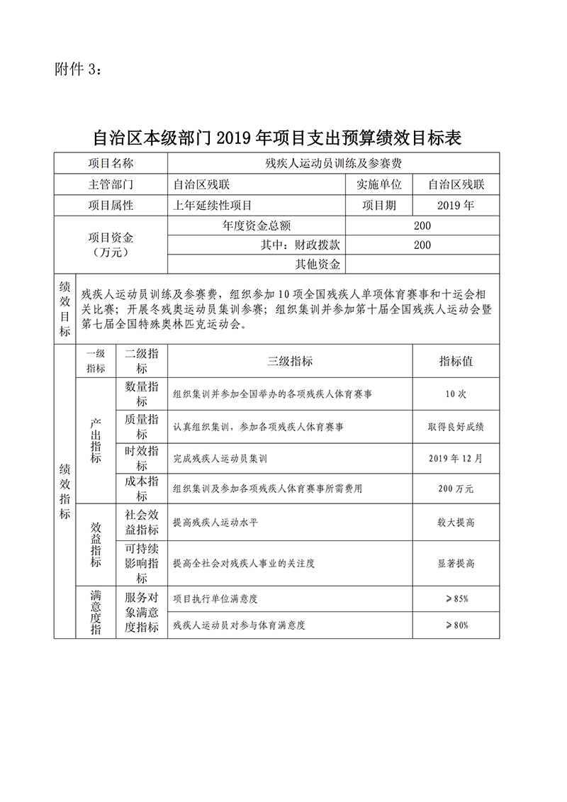 2019年自治区残疾人联合会预算支出绩效目标公示(图6)