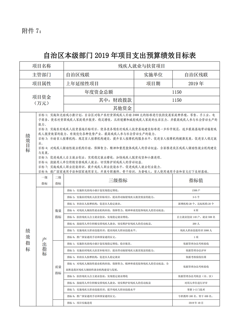 2019年自治区残疾人联合会预算支出绩效目标公示(图11)