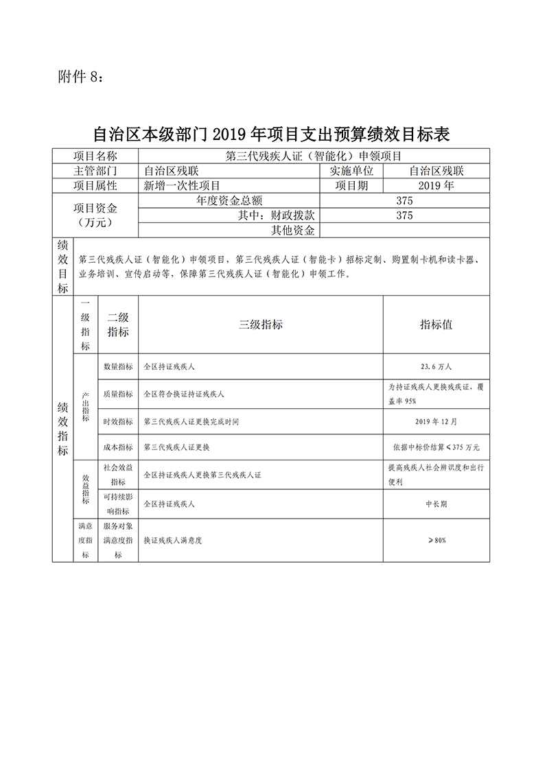 2019年自治区残疾人联合会预算支出绩效目标公示(图13)
