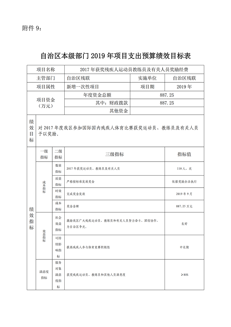 2019年自治区残疾人联合会预算支出绩效目标公示(图14)