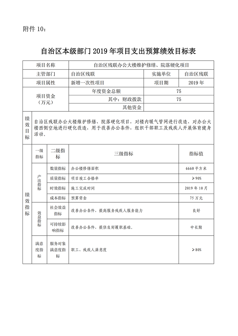 2019年自治区残疾人联合会预算支出绩效目标公示(图15)
