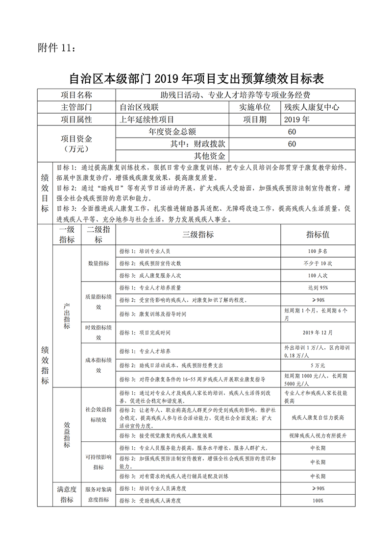 2019年自治区残疾人联合会预算支出绩效目标公示(图16)