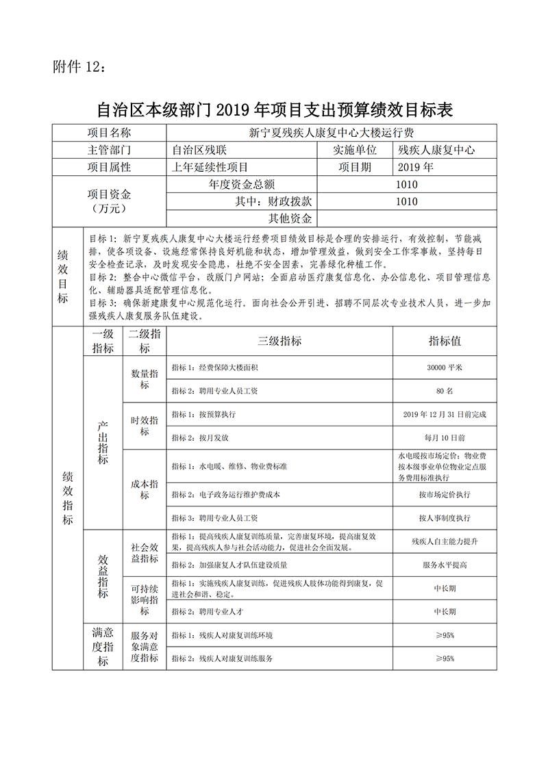 2019年自治区残疾人联合会预算支出绩效目标公示(图17)