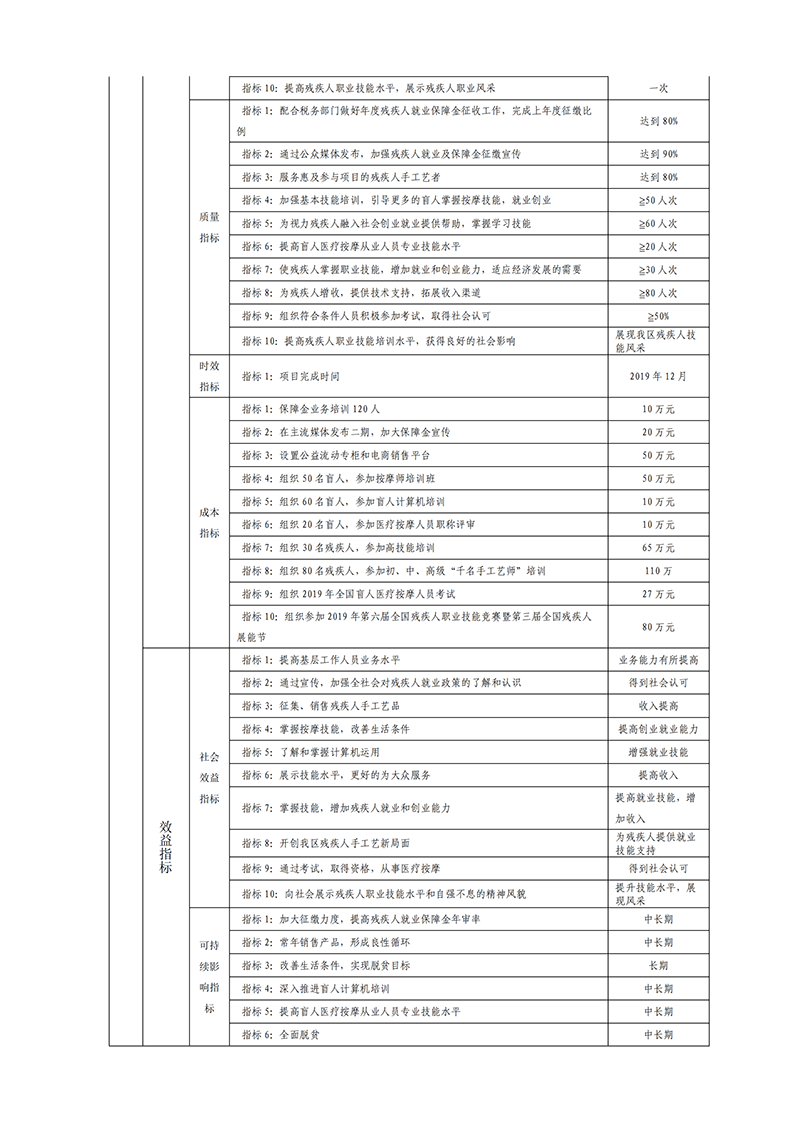 2019年自治区残疾人联合会预算支出绩效目标公示(图19)